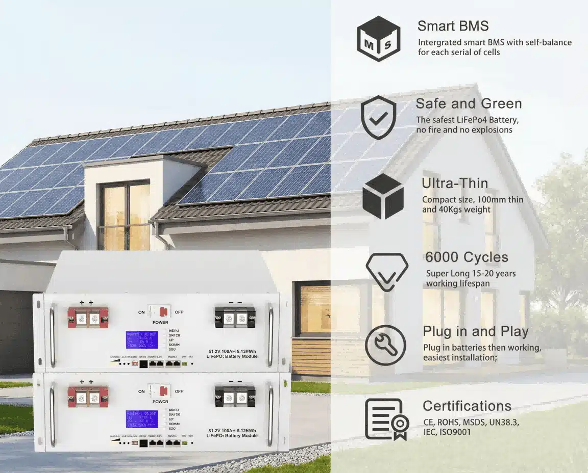 Infographie des principales caractéristiques de la batterie 51,2 V 200 Ah : BMS intelligent, plus de 6 000 cycles, taille compacte ultra-mince, installation plug-and-play et certifications CE/UN38.3.