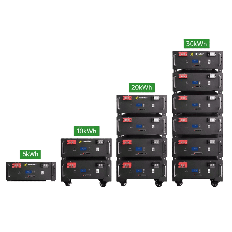 Balder Power modular LiFePO4 home energy storage system, stackable design ranging from 5kWh to 30kWh for residential solar solutions.