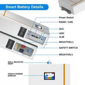 панель интерфейсов батареи, порты, разъем RS485, автоматический выключатель