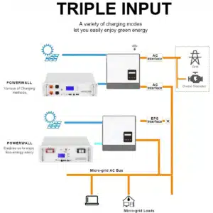 hybrid-charging-modes-diagram-solar-grid-generator-compatible1